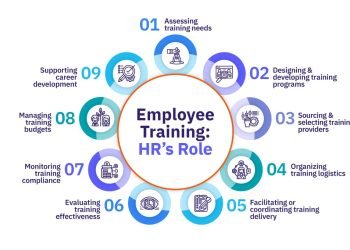 The Transformative Influence of Comprehensive Staff Training on Organizational Success