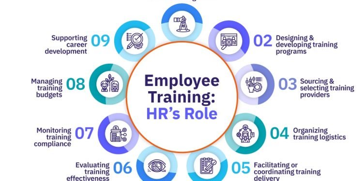 The Transformative Influence of Comprehensive Staff Training on Organizational Success