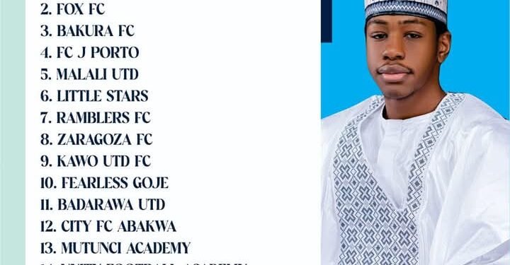 Huzaifa Foundation to host Ramadan football tournament in Kaduna